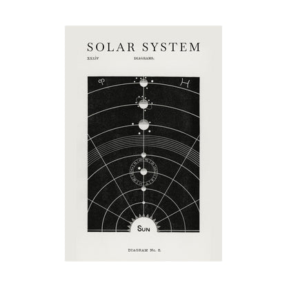 Diagram Solar system Poster | Hiram Erastus Butler