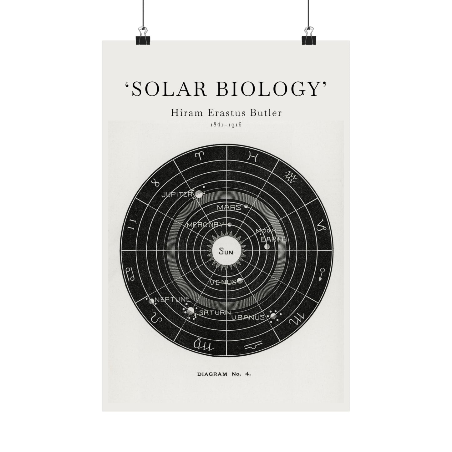 Diagram Solar Biology Poster | Hiram Erastus Butler