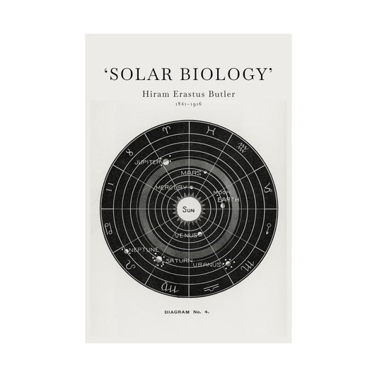 Diagram Solar Biology Poster | Hiram Erastus Butler