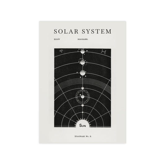 Diagram Solar system Poster | Hiram Erastus Butler