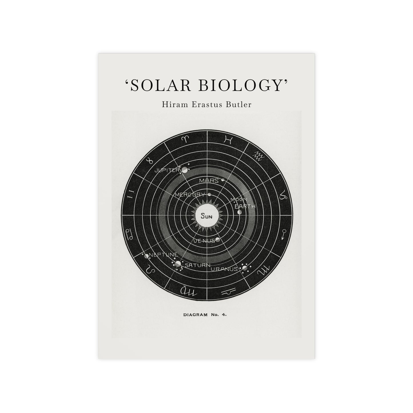 Diagram Solar Biology Poster | Hiram Erastus Butler